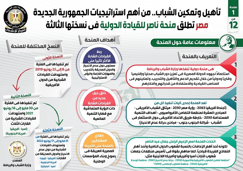 بالإنفوجراف .. تأهيل وتمكين الشباب .. من أهم استراتيجيات الجمهورية الجديدة