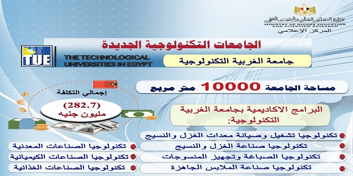 وزير التعليم العالي يستعرض تقريرا حول استعداد جامعة الغربية التكنولوجية لبدء الدراسة بها