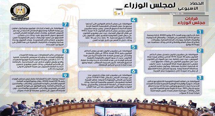 بالإنفوجراف.. الحصاد الأسبوعي لمجلس الوزراء خلال الفترة من 16 حتى 22 يوليو