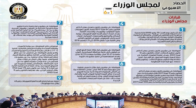 بالإنفوجراف.. الحصاد الأسبوعي لمجلس الوزراء خلال الفترة من 23 حتى 29 يوليو 2022