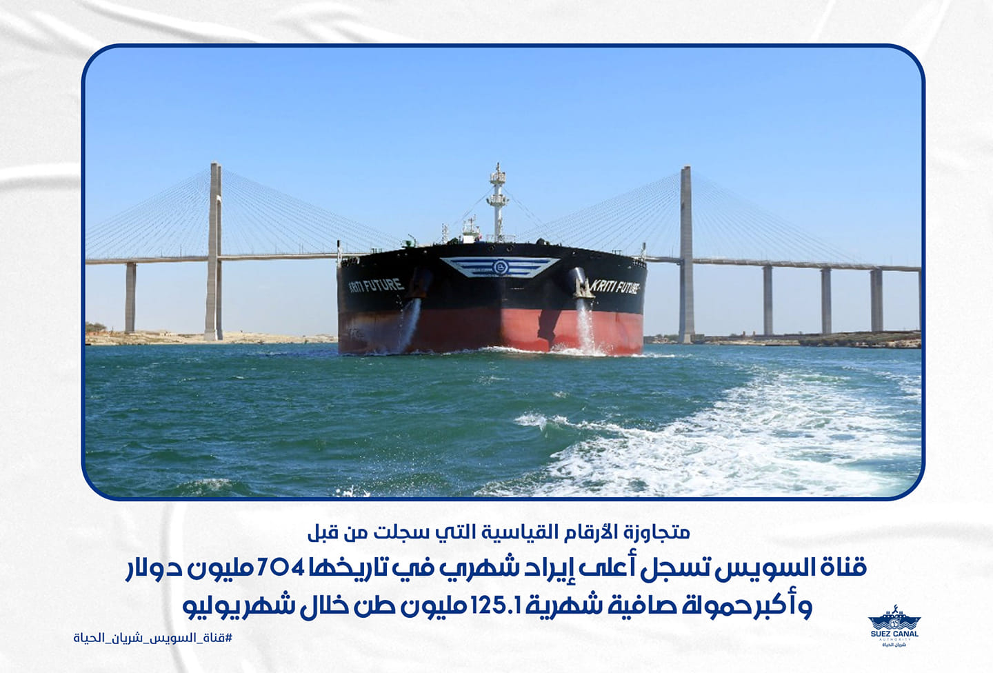 قناة السويس تحقق أعلى عائد شهري في تاريخها بقيمة 704 مليون دولار