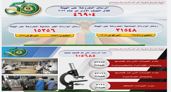 نيفين جامع تستعرض أحدث تقرير حول مؤشرات أداء هيئة الرقابة على الصادرات والواردات