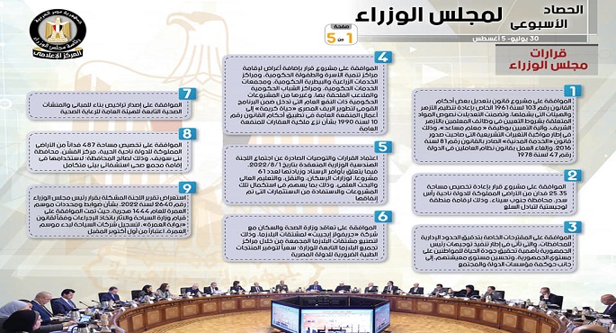 بالإنفوجراف.. الحصاد الأسبوعي لمجلس الوزراء خلال الفترة من 30 يوليو حتى 4 أغسطس 2022