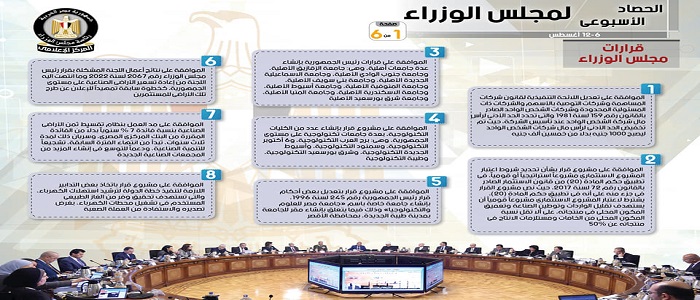 بالإنفوجراف.. الحصاد الأسبوعي لمجلس الوزراء خلال الفترة من 6 حتى 12 أغسطس