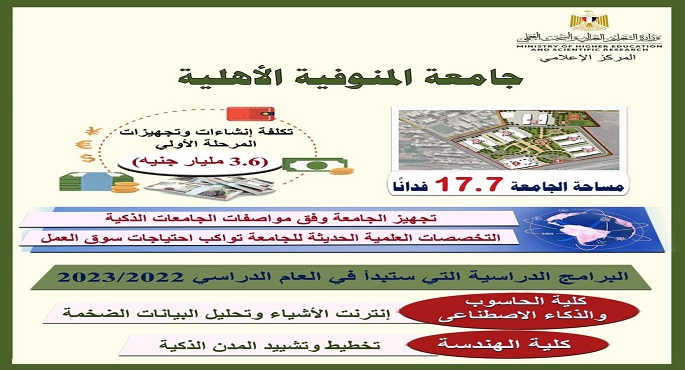 بالإنفوجراف..وزير التعليم العالي يستعرض تقريرًا حول بدء الدراسة بجامعة المنوفية الأهلية أكتوبر القادم