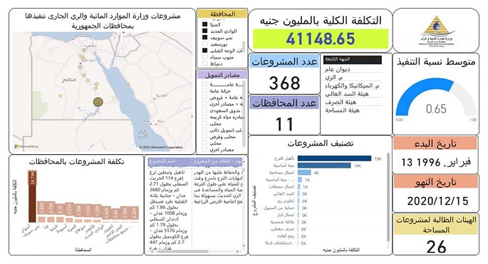 بالصور..  وزير الرى يتابع موقف المشروعات المائية المنفذة بمحافظات الصعيد