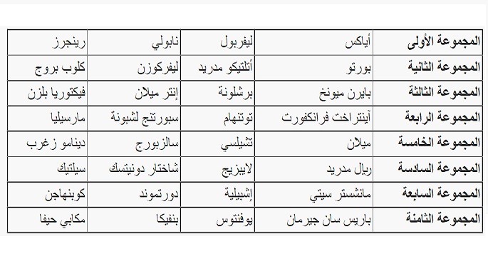 قرعة سهلة للريال ونارية لبرشلونة ومتوازنة للإنجليز في دوري الأبطال
