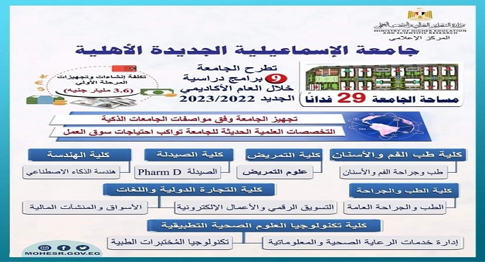 وزير التعليم العالي يستعرض تقريرًا حول بدء الدراسة بجامعة الإسماعيلية الجديدة .. تنفيذًا لتوجيهات الرئيس السيسي بزيادة الجامعات الأهلية
