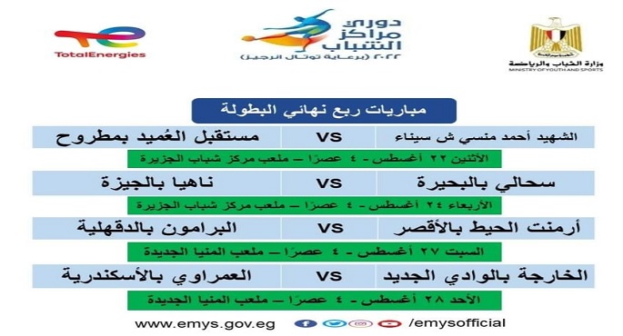 “الشباب والرياضة” تُعلن انطلاق دور الثمانية من نهائيات دوري مراكز الشباب الإثنين المقبل