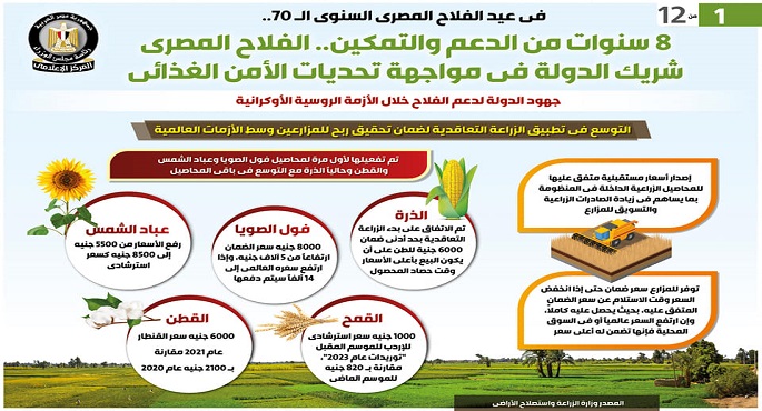 بالإنفوجراف .. في عيد الفلاح المصري السنوي الـ 70 .. 8 سنوات من الدعم والتمكين