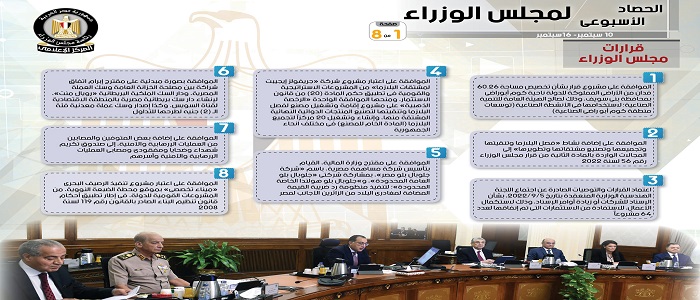 بالإنفوجراف.. الحصاد الأسبوعي لمجلس الوزراء خلال الفترة من 10 حتى 16 سبتمبر 2022