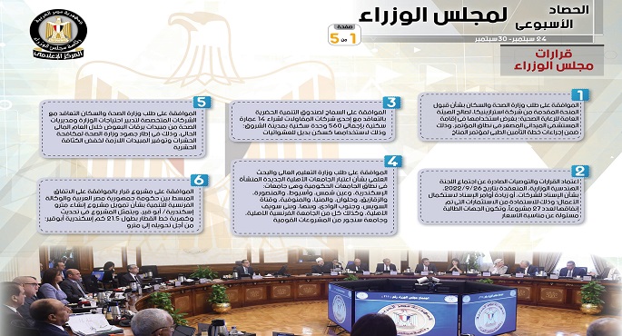 بالإنفوجراف.. الحصاد الأسبوعي لمجلس الوزراء خلال الفترة من24 حتى 30سبتمبر 2022
