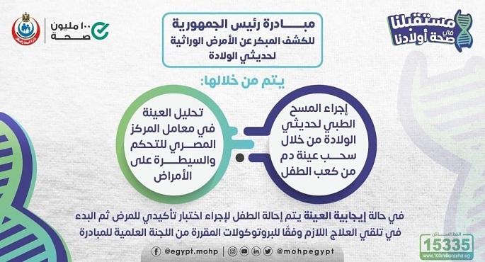 الصحة : فحص 171 ألف طفل حديث الولادة ضمن المبادرة الرئاسية للكشف المبكر عن الأمراض الوراثية