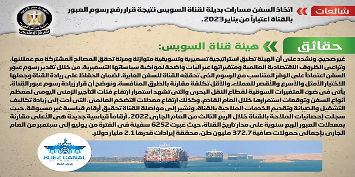 بالإنفوجراف .. مجلس الوزراء ينفي اتخاذ السفن مسارات بديلة لقناة السويس نتيجة قرار رفع رسوم العبور