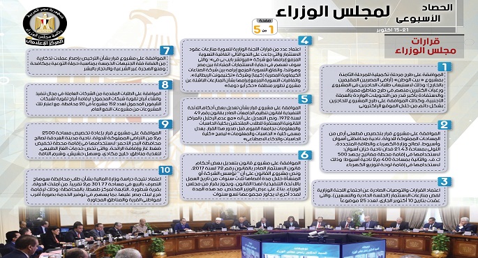بالإنفوجراف.. الحصاد الأسبوعي لمجلس الوزراء خلال الفترة من 15 حتى 21 أكتوبر 2022