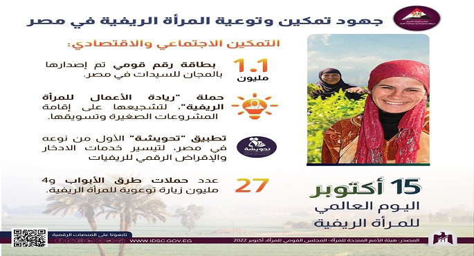 معلومات الوزراء يستعرض جهود تمكين وتوعية المرأة الريفية في مصر
