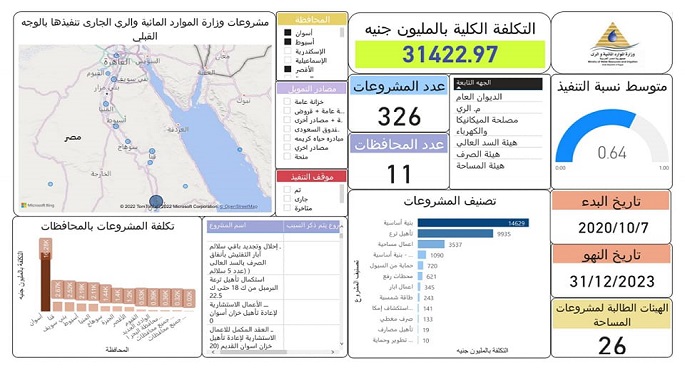 وزير الري يتابع موقف المشروعات المائية المنفذة بمحافظات الصعيد
