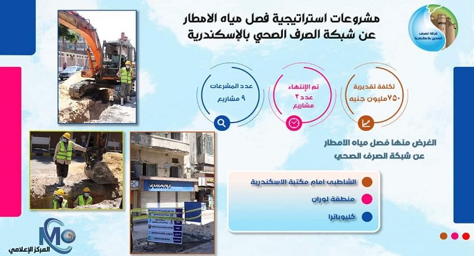 بالصور.. وزير الإسكان يُتابع الموقف التنفيذي لعددٍ من مشروعات تطوير منظومة الصرف الصحي بالإسكندرية