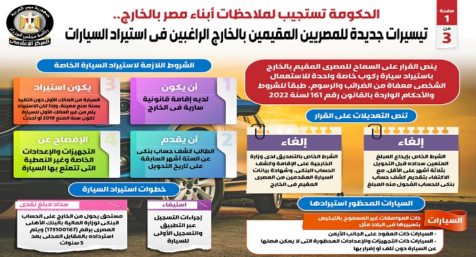 بالإنفوجراف.. الحكومة تستجيب لملاحظات أبناء مصر بالخارج الراغبين في استيراد السيارات