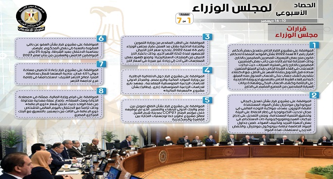 بالإنفوجراف.. الحصاد الأسبوعي لمجلس الوزراء خلال الفترة من 10 حتى 16 ديسمبر 2022