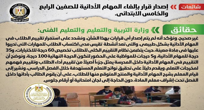 بالإنفوجراف.. مجلس الوزراء ينفي إصدار قرار بإلغاء المهام الأدائية للصفين الرابع والخامس الابتدائي