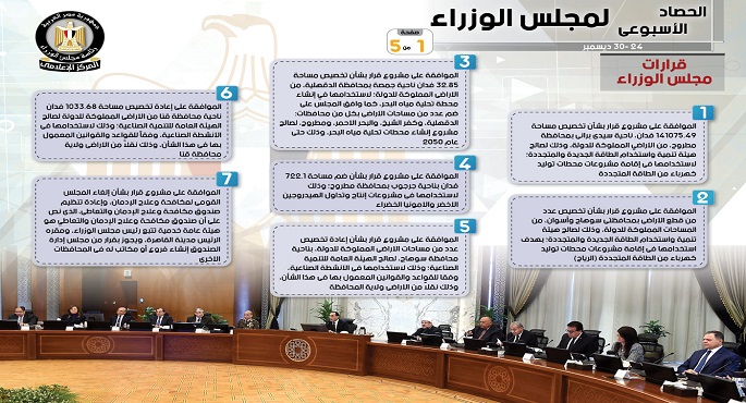 بالإنفوجراف.. الحصاد الأسبوعي لمجلس الوزراء خلال الفترة من 24حتى 30 ديسمبر 2022