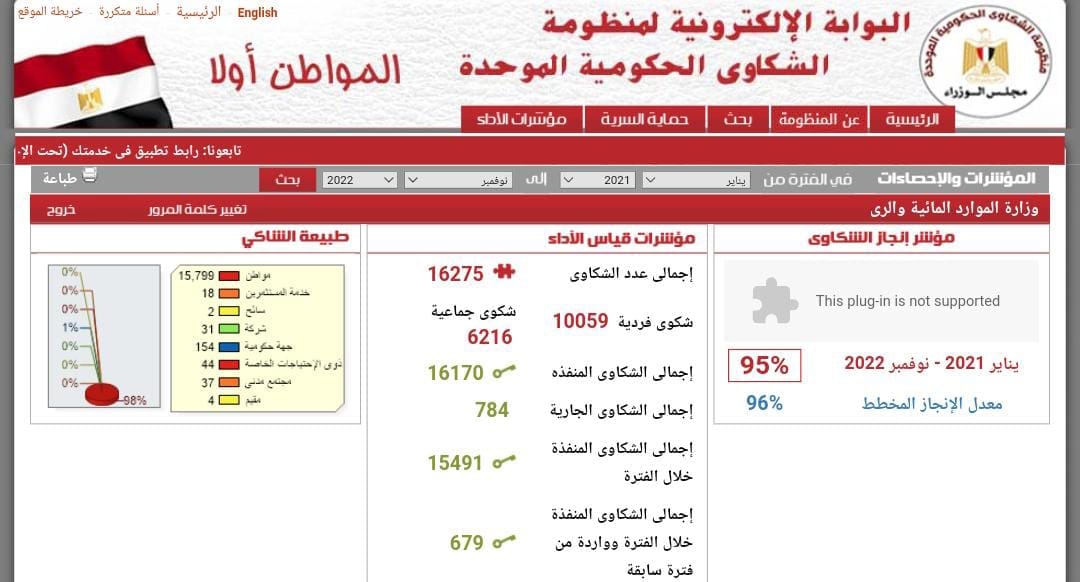 وزير الري: أجهزة الوزارة تتعامل بشكل فعال مع شكاوى المواطنين