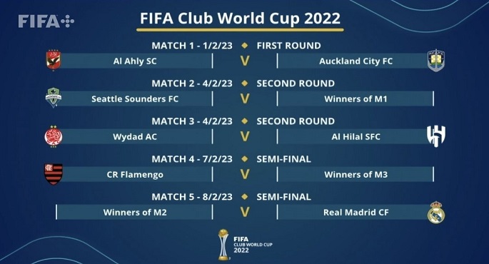 قرعة كأس العالم للأندية.. الأهلي يواجه ريال مدريد حال وصوله لنصف نهائي المونديال