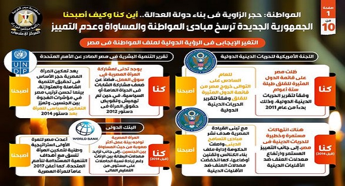 بالانفوجراف.. مجلس الوزراء: الجمهورية الجديدة ترسخ مبادئ المواطنة والمساواة وعدم التمييز