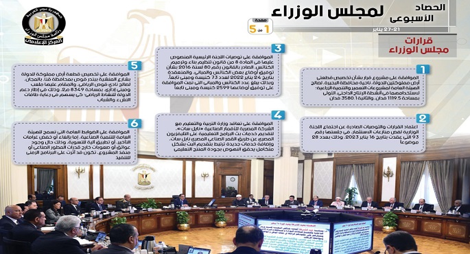 بالإنفوجراف.. الحصاد الأسبوعي لمجلس الوزراء خلال الفترة من 21 حتى 27 يناير