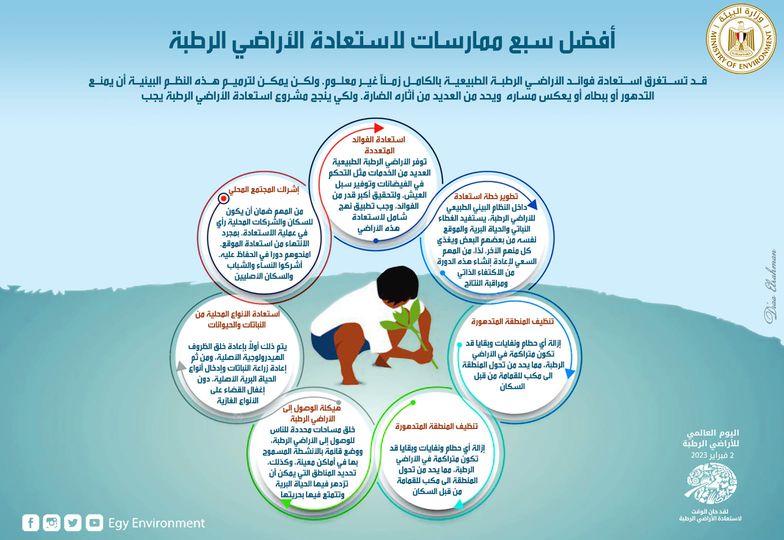 وزيرة البيئة توجه نداء للعالم لاستعادة الأراضي الرطبة وحمايتها بالاستثمار للأجيال القادمة