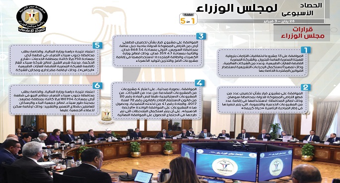 بالإنفوجراف.. الحصاد الأسبوعي لمجلس الوزراء خلال الفترة من 28 يناير حتى 3 فبراير
