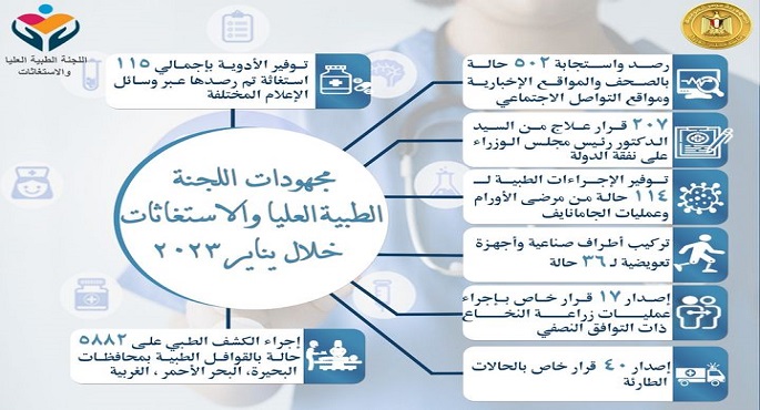 مدبولي يُتابع جهود اللجنة الطبية العليا والاستغاثات بمجلس الوزراء خلال يناير الماضي