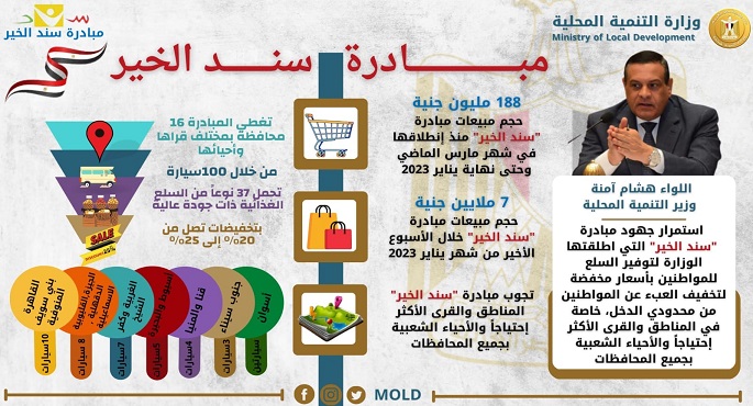 وزير التنمية المحلية: 188 مليون جنيه حجم مبيعات مبادرة سند الخير بالمحافظات
