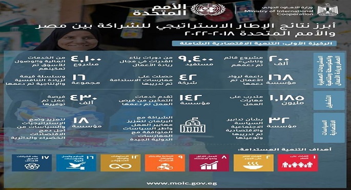 وزارة التعاون تستعرض نتائج محور التنمية الاقتصادية الشاملة ضمن الإطار الاستراتيجي للشراكة مع الأمم المتحدة