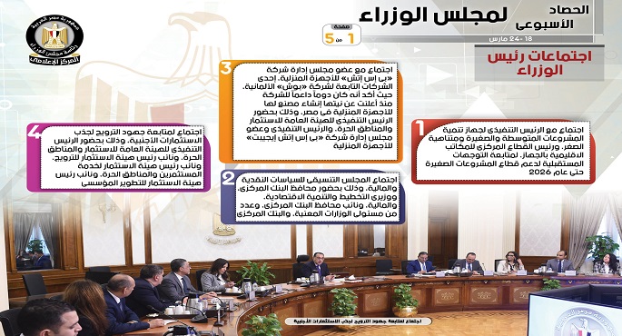 بالإنفوجراف.. الحصاد الأسبوعي لمجلس الوزراء خلال الفترة من 18حتى 24 مارس 2023