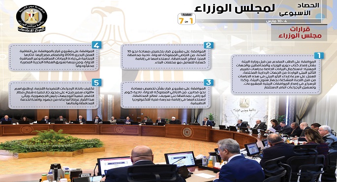 بالإنفوجراف.. الحصاد الأسبوعي لمجلس الوزراء خلال الفترة من 4 حتى 10 مارس 2023