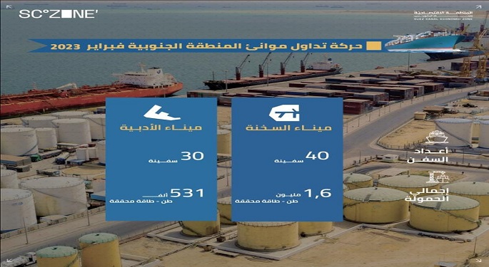 اقتصادية قناة السويس: نشاط ملحوظ خلال فبراير في مينائي السخنة والأدبية