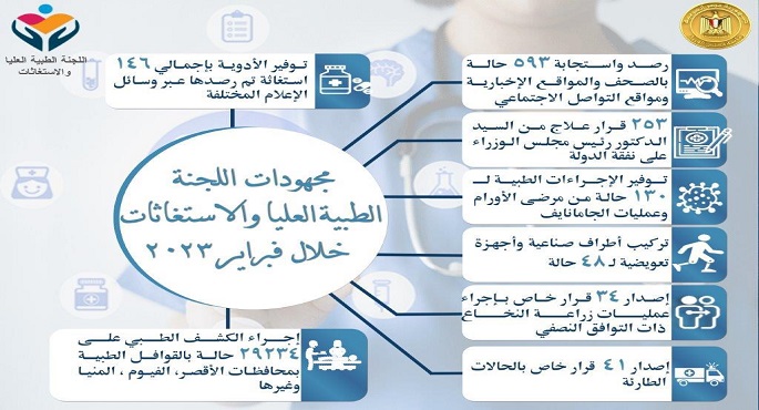 مدبولى يُتابع جهود اللجنة الطبية العليا والاستغاثات بمجلس الوزراء خلال فبراير