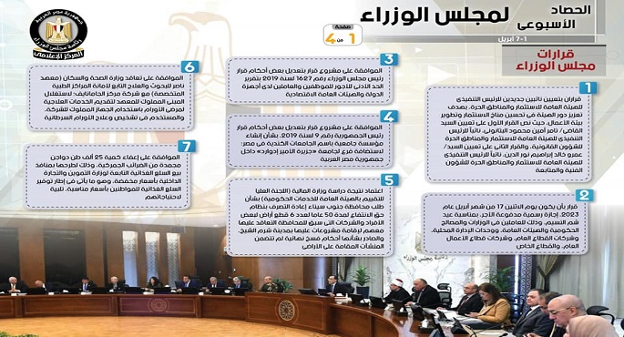 بالإنفوجراف.. الحصاد الأسبوعي لمجلس الوزراء خلال الفترة من 1حتى 7 أبريل 2023