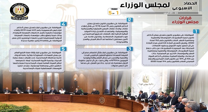 بالإنفوجراف.. الحصاد الأسبوعي لمجلس الوزراء خلال الفترة من 22حتى 28 أبريل 2023