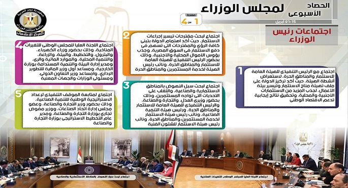بالإنفوجراف.. الحصاد الأسبوعي لمجلس الوزراء خلال الفترة من 15حتى 21 أبريل 2023