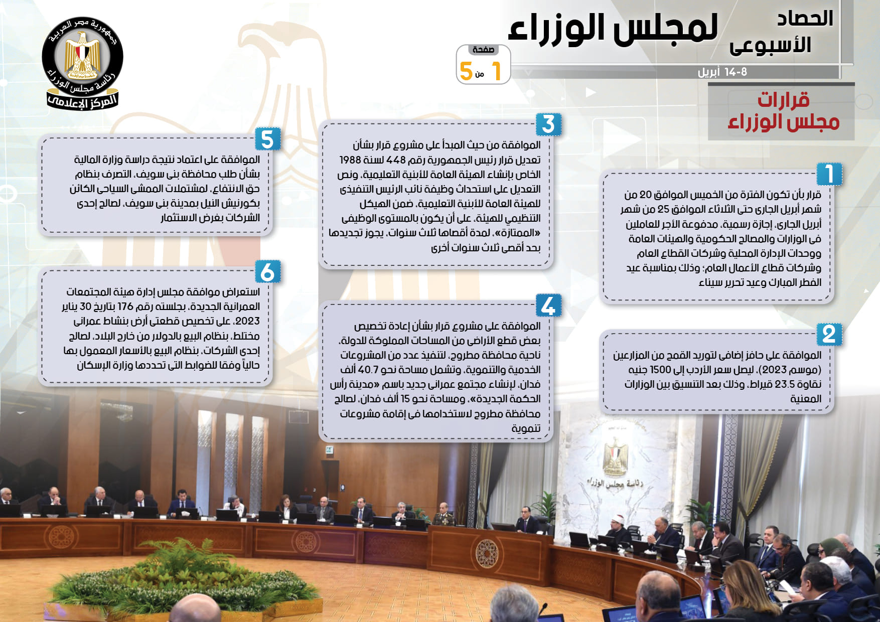بالإنفوجراف.. الحصاد الأسبوعي لمجلس الوزراء خلال الفترة من 8 حتى 14 أبريل 2023