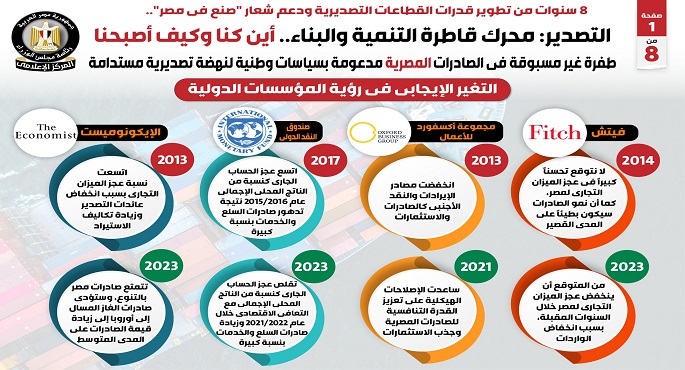 بالإنفوجراف..8 سنوات من تطوير قدرات القطاعات التصديرية ودعم شعار “صنع في مصر”