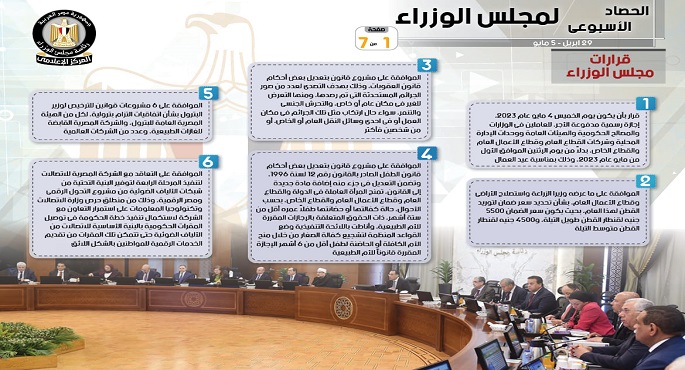 بالإنفوجراف.. الحصاد الأسبوعي لمجلس الوزراء خلال الفترة من 29 أبريل حتى 5 مايو 2023