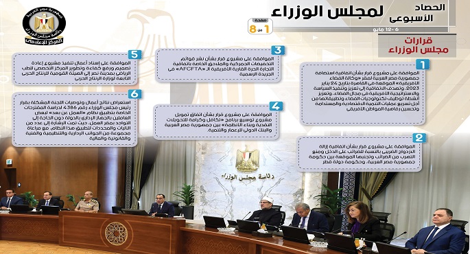 بالإنفوجراف.. الحصاد الأسبوعي لمجلس الوزراء خلال الفترة من 6 حتى 12 مايو 2023