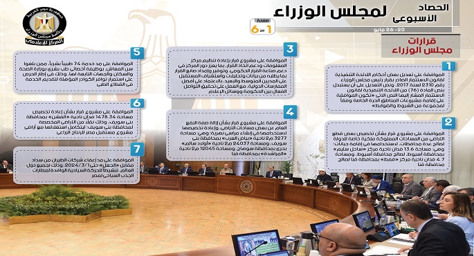 بالإنفوجراف.. الحصاد الأسبوعي لمجلس الوزراء خلال الفترة من 20حتى 26 مايو 2023