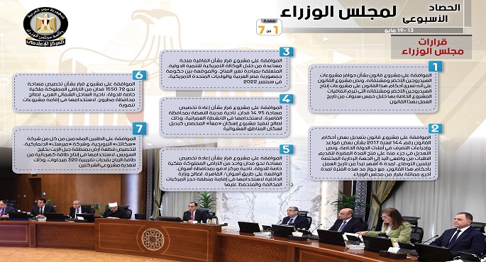 بالإنفوجراف.. الحصاد الأسبوعي لمجلس الوزراء خلال أسبوع