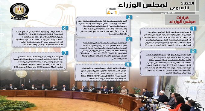 بالإنفوجراف.. الحصاد الأسبوعي لمجلس الوزراء خلال الفترة من 24 حتى 30 يونيو
