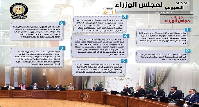 بالإنفوجراف… الحصاد الأسبوعي لمجلس الوزراء خلال الفترة من 27 مايوحتى 2 يونيو 2023